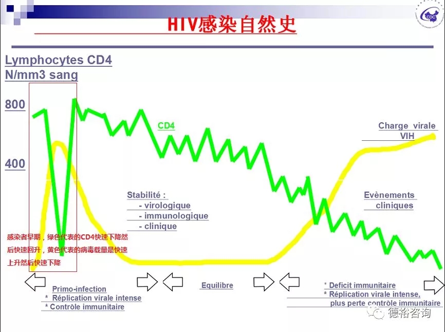 【双语】同学，了解这8种情形让你远离HIV感染 ساۋاقداش، بۇ سەككىز خىل ئەھۋالنى چۈشىنىش سىزنى ئەيدىز يۇقۇملىنىشتىن يىراقلاش