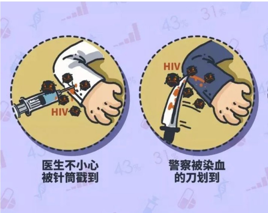 艾滋病职业暴露的预防与处置