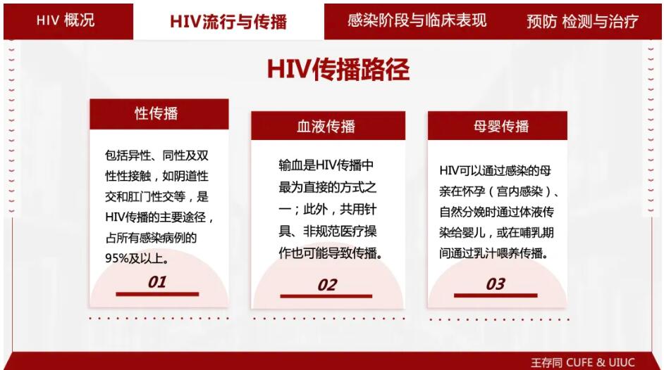 HIV究竟是如何突破人体多重防线的？它到底能“走多远”？Q&A(上)