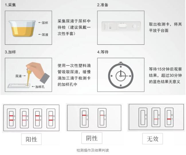 检测「HIV抗体含量极低的尿液」，结果靠谱吗？
