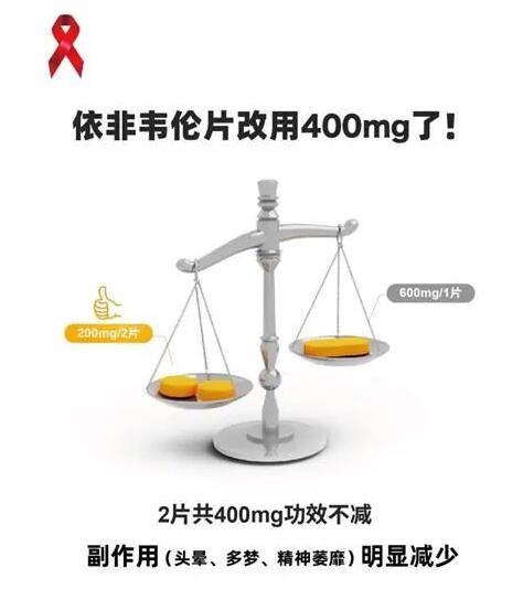 官宣丨依非减量（每天400mg）适用于所有感染者