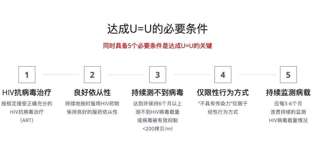 解开HIV神秘面纱，预防HIV感染6大措施
